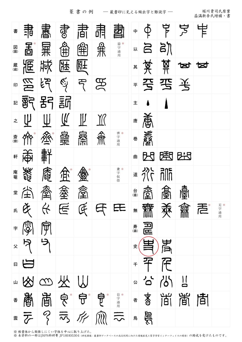 蔵書印 出版広告 篆書の部首一覧 リンク先について 篆字部首検索システムは 凡例 からpdfをdl可 より鮮明な画質だし 蔵書印でよく見る頻出字と難読字の用例もあり オススメ 関係者ステマ含笑 国学大師は 貼付画像の赤丸からフォントをdlし