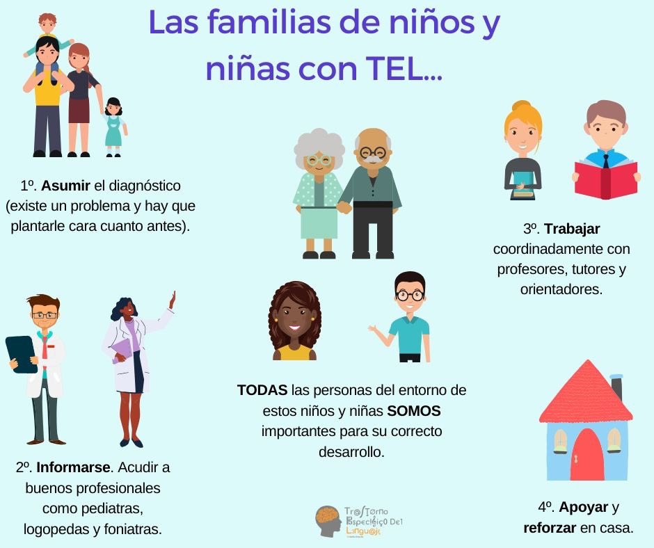 TELASTURIAS's tweet photo. Las #familias de niños y niñas con #TEL...y además, unirse a asociaciones de familias que vivan su misma situación, les comprendan y les apoyen. #movimientoTEL #TELenguaje #logopedia #foniatría #orientadores #colegio #pediatría #refuerzoencasa #atelas @atelma_es @atelcu https://t.co/nbtibO8HvL