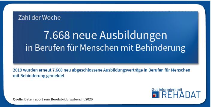 REHADAT's tweet photo. Zum #Berufsbildungsbericht 2020: für 2019 wurden 7.668 neu abgeschlossene Ausbildungsverträge in Berufen für Menschen mit #Behinderung gemeldet ➡️https://t.co/6kfuOOfarC #Datenreport #Ausbildung @BIBB_de @BMAS_Bund @Bundesagentur @UF_Inklusion @BAG_BBW @lvr_aktuell @lwl_aktuell https://t.co/KwE7OJryy6