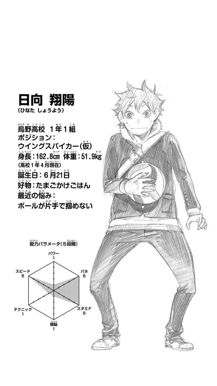 皐月 ハイキュー Love ハイキュー単行本43巻 日向の成長がハンパなくて涙 身長 10 増 体重 約kg増 筋肉量がかなり増えたってことだよね あと16歳の時の悩みは解消されたw 他の選手のパラメータも出てるけどそれと比べても日向トップクラスだ 皐月 ハイキュー Love ハイキュー単行本43巻 日向の成長がハンパなくて涙 身長 10 増 体重 約kg増 筋肉量がかなり増えたってことだよね あと16歳の時の悩みは解消されたw 他の選手のパラメータも出てるけどそれと比べても日向トップクラスだ