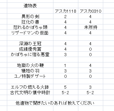 キンスレギルド のyahoo 検索 リアルタイム Twitter ツイッター をリアルタイム検索