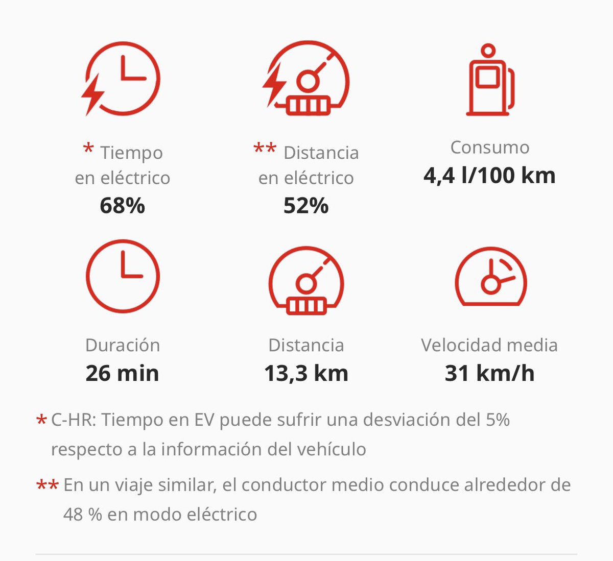 Jf Calero Oficial Yo No Pongo En Cuestion La Calidad Y Eficiencia Del Sistema Hibrido De Toyota Que Es El Mejor Del Mercado Pongo En Duda La Finalidad De
