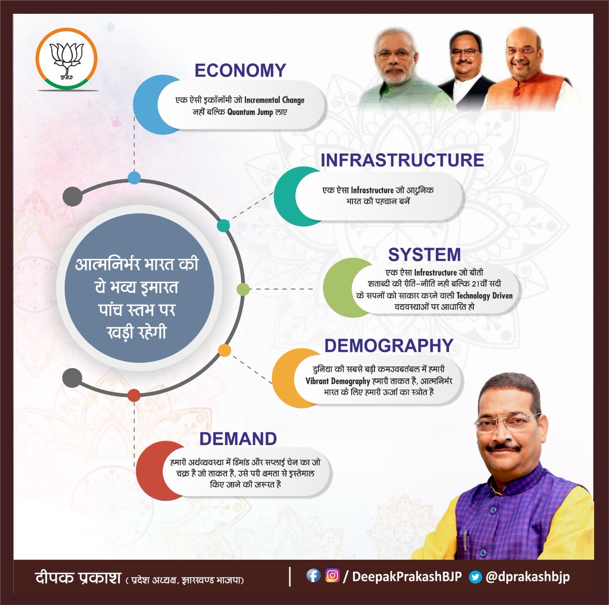 dprakashbjp's tweet photo. #AatmanirbharBharat की ये भव्य इमारत पांच स्तंभ पर खड़ी रहेगी.
1.Economy
2.Infrastructure
3.System
4.Demography
5.Demand
#MakeLocalGlobal https://t.co/XwmKrWojML
