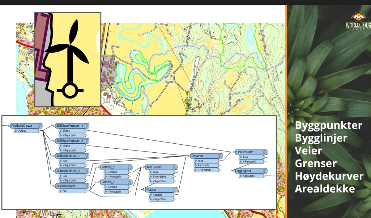 GeoGaard's tweet image. Dan Ullén presenting how he makes maps with fantastic details (no symbol fonts) using only FME and free available data from @kartverket @Norkart @SwecoNorge @SafeSoftware #FMEWT2020