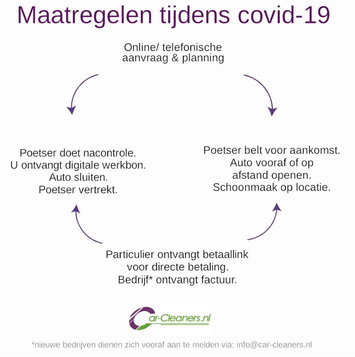 CarCleanersnl's tweet photo. Maatregelen #covid #rivm #rivmrichtlijnen een extra #schone #auto in deze periode.
Wij komen aan huis. https://t.co/lYSb6zovyi