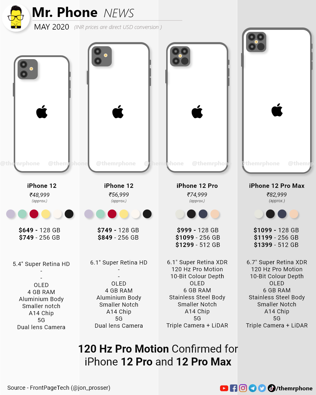 Nackt Melone Buchhalter iphone 12 hertz Sie ist Kühnheit dünn