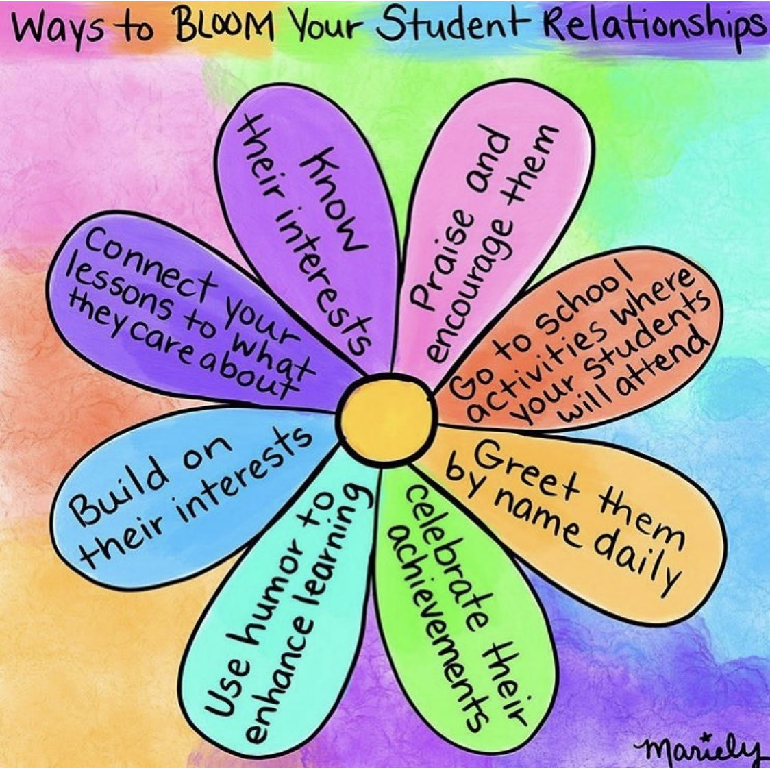 Classroom management isn’t about the rules, it’s about the relationships we build with our students. #acuedu_p