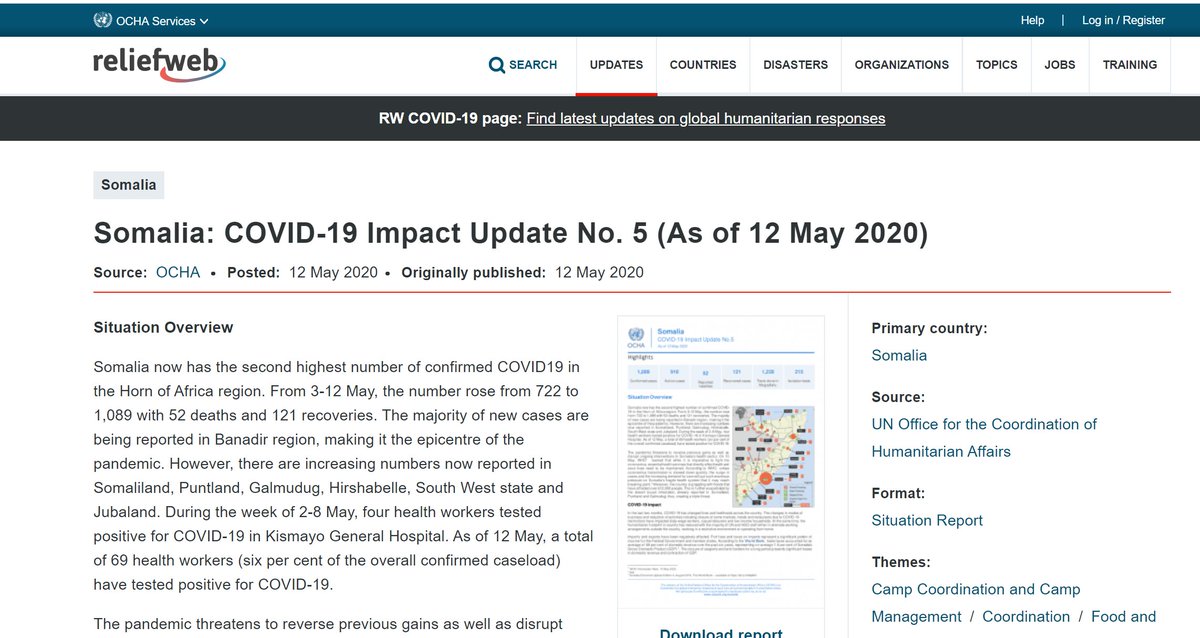 OCHASom's tweet photo. With 1,089 cases and 52 deaths as of 12 May, #Somalia now has the second-highest #COVID-19 cases in the Horn of Africa. Read in @OchaSom’s latest COVID-19 Update how partners are scaling up responses to this new strain on Somalia’s health sector. Link: https://t.co/K38aRBe4h0 https://t.co/uq4xCqP55N