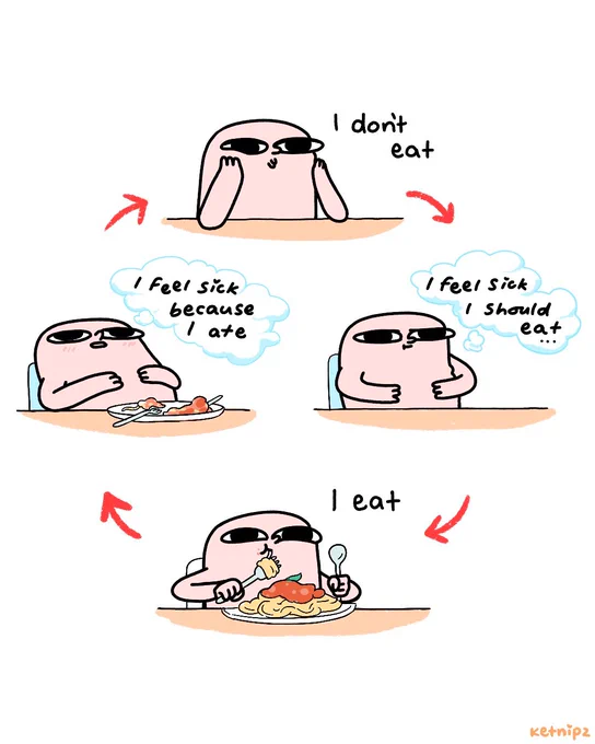 A vicious cycle 