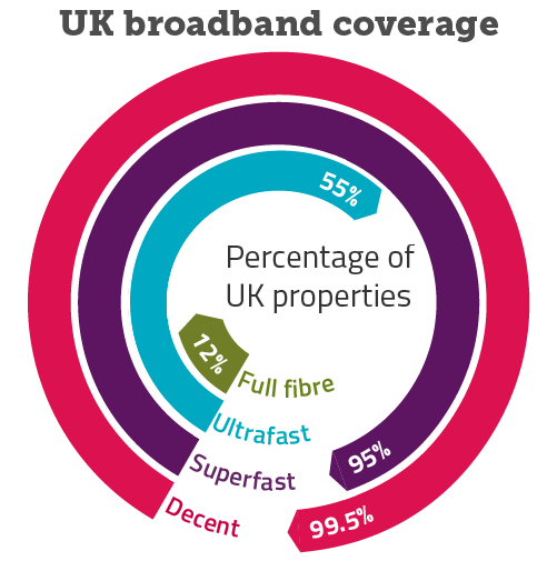 Ofcom tweet media