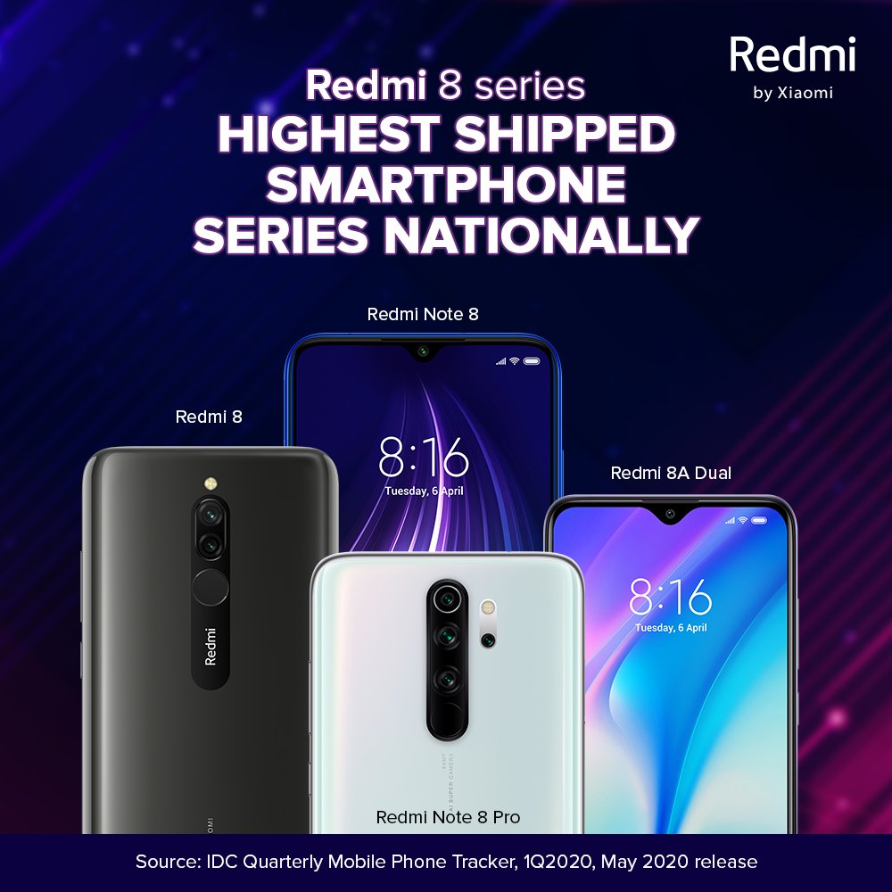 No. 1️⃣ for 1️⃣1️⃣ quarters! 🚀

<a href="/XiaomiIndia/">Xiaomi India</a> is once again the #1SmartphoneBrand - <a href="/IDC/">IDC</a>! 🥳

🏆 #1 for 11 quarters in a row
🚀 31.2% market share
🖥️ #1 Online brand for 14 quarters
⭕️ 45. 8% online share
📱 Redmi 8 series: best selling phones in India 🇮🇳

Thank you all.

#Xiaomi ❤️