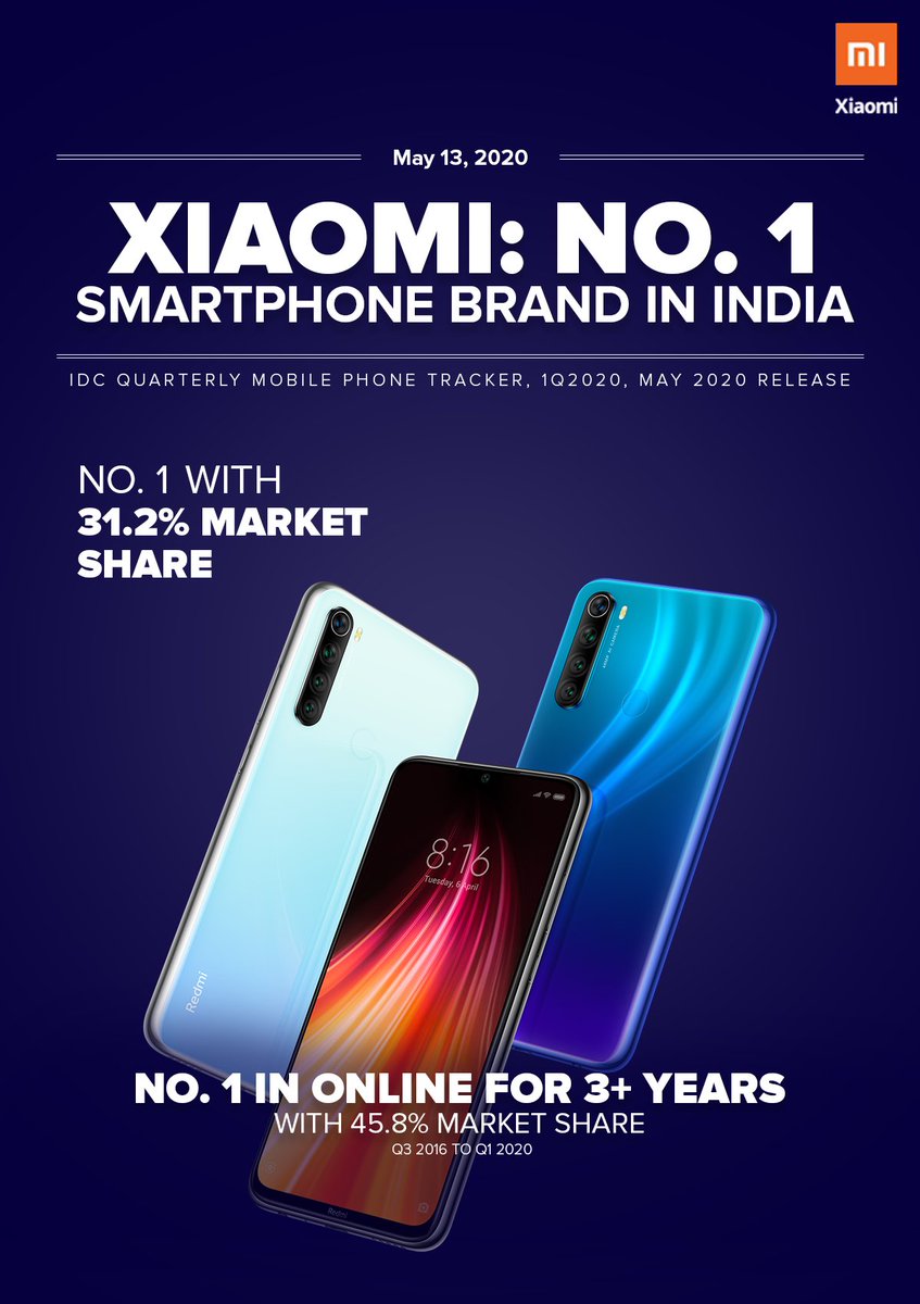 XiaomiIndia's tweet photo. We're excited to share that as per @IDC, we continue to be the #1SmartphoneBrand in India.

🥇No. 1 for 11 quarters with 31.2% share
🖱️No. 1 in online for 3+ years with 45.8% share
🚀Redmi 8 series highest shipped Smartphone series

Thank you for the continued support, Mi fans.🙏 https://t.co/jFgBpu9t61