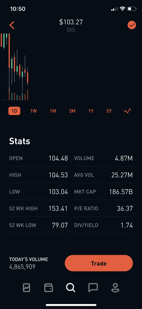 Every single damn stock was on sale. Hell, some of them were on CLEARANCE!! Now I dunno about you, but when I go shopping I head STRAIGHT to the big yellow and black clearance sign! $DIS went as low as $79.  $MRO (speedway gas) dropped to $3.  $Uber hit $14. I can afford THOSE  #s