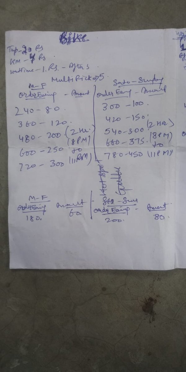 Ajay Tiwari Ajay27d Twitter twitter