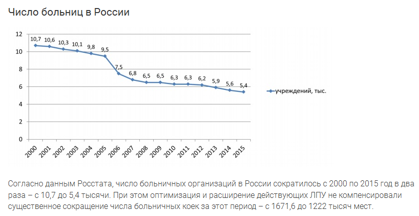 Численность чувашской республики. Коэффициент смертности в россии 2022 год. Уровень безработицы населения россии. Согласно данным росстата. Средняя заработная плата в россии в 2012 году.