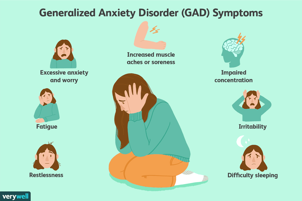 thubasam's tweet photo. I feel that Anxiety and Stress are important areas to highlight due to the current times concerning Covid-19 &amp;educational disruption. I myself have experienced chronic anxiety over the years and feel this breaks it down well - Anxiety Symptoms https://t.co/l1XXmPifmI via @YouTube https://t.co/jr7i7jqiYE