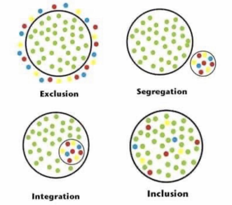 AssetBasedNY's tweet photo. Which image best reflects the disability culture and experience of your company? 

We work with companies to increase their capacity to be inclusive by design.  Let's connect.
 #AssetBasedConsulting #DisabilityAsAsset #InclusiveByDesign https://t.co/KyTxoEd7UD