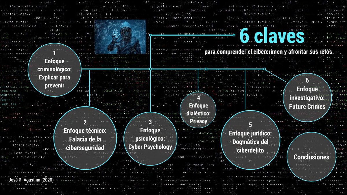 Os comparto mi presentación "6 claves para comprender el cibercrimen y afrontar sus retos" (actualizada tras covid-19):
prezi.com/view/PLZcXxKay…