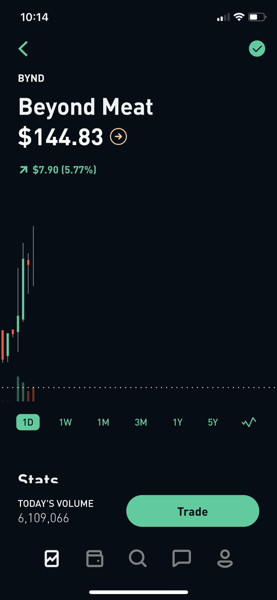As for today? $BYND is moving nicely. I’m hella PISSED I didn’t get on this until much later, but those that jumped in when it was $48 are making bank. While I don’t own a full share I’m up almost $15. My daughter owns the same stock, just $10 of it & she’s up also.