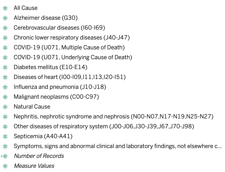 2/ In the chart in the first tweet we see ALL CAUSES of deaths for each week from 2014-20 for weeks 1 - 21I highlighted the burst of deaths presumably for  #COVID19 I also highlighted Jan 2018 for a very high influenza season. CDC gives us these "select" causes to choose from