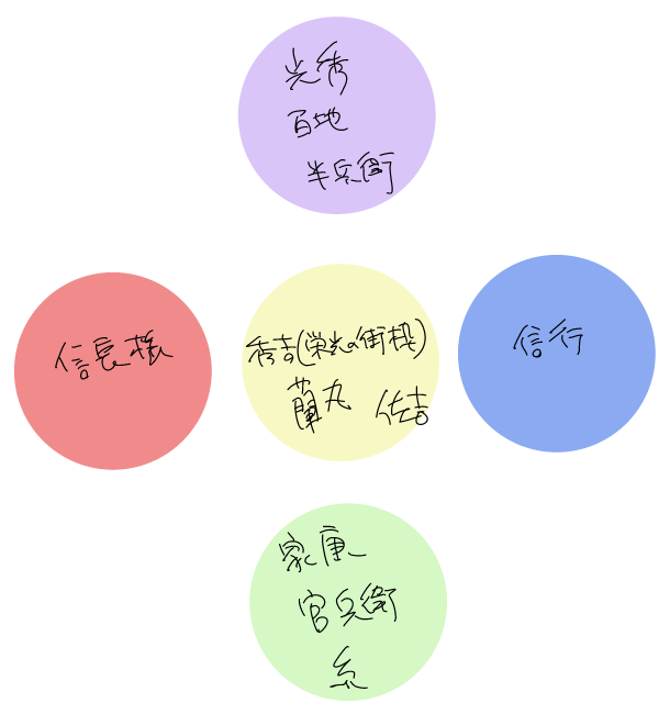 原稿に疲れて下天でもやった。異論は認める 