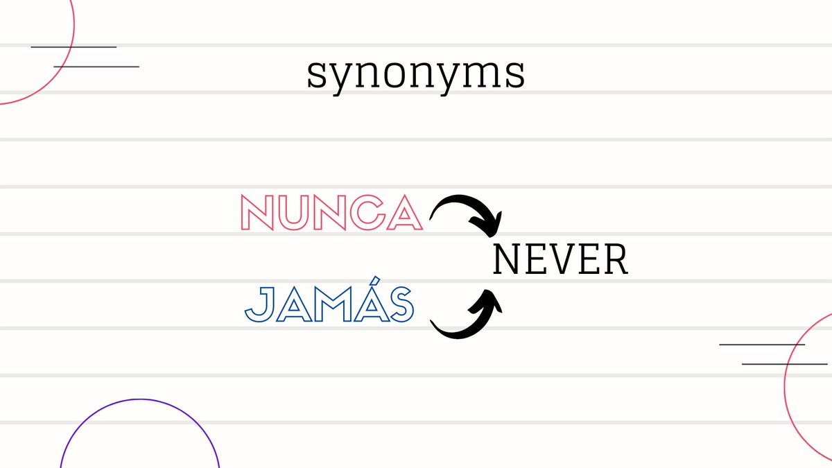 ECoursesSpanish's tweet photo. ¡Vamos a aprender #español! #5 🇪🇸

Nunca and jamás are synonyms! 😎
Jamás is more emphatic, like an ‼«absolutely ever»‼

You can find some examples on our blog ⤵
🔗 https://t.co/5RpzAfCWca

#learnSpanish #speakSpanish #Spanish https://t.co/udSv7t8HSf