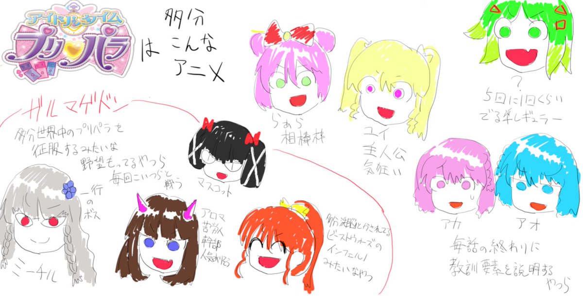 ウボクニーノ うどん回だけ見た当初の私の各キャラクターへの理解はこんな 特にドロレオへの偏見がひどい 急にブロッケン現象とか言い出すからマリー ガリーみたいな教育アニメなのかと思ったのです ウボクニーノ うどん回だけ見た当初の私の各キャラクターへの理解はこんな 特にドロレオへの偏見がひどい 急にブロッケン現象とか言い出すからマリー ガリーみたいな教育アニメなのかと思ったのです