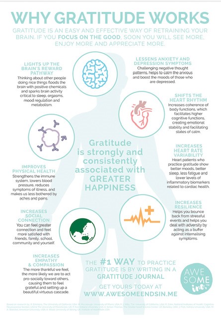 Why #Gratitude works.. #JoyTrain #Joy #Love #Peace #MentalHealth #Mindfulness RT <a href="/TexYoungLawyers/">TYLA</a>