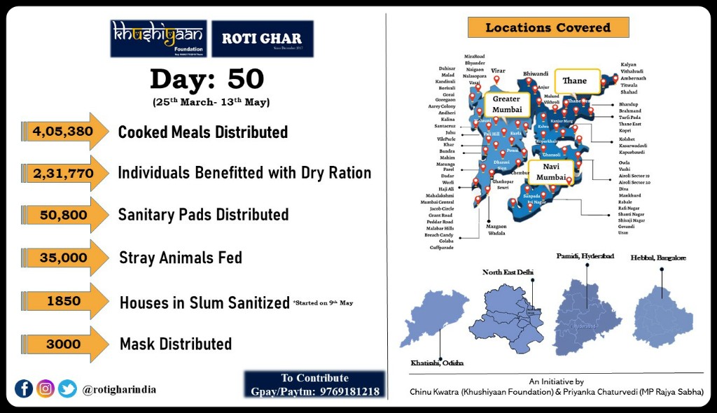 RotiGharIndia's tweet photo. 50 Days of Love ! !
We have Touched the hearts of many by covering almost 100 locations.
Thank you everyone for Loving us so much !
Big Thanks to Priyanka Chaturvedi ji for the massive support.
#KeepContributing https://t.co/9cm0RdI5JO