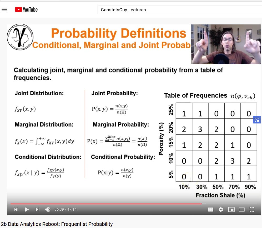 GeostatsGuy's tweet photo. There is a high #probability that you will learn something new with my frequentist probability, #frequentism lecture. Start with probability axioms & buildup useful methods to get the job done with uncertainty! On #YouTube @ https://t.co/C37c8ck9in β. #statistics #DataAnalytics https://t.co/AW4f8s9LTj
