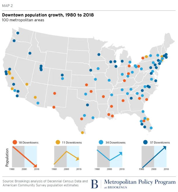 The challenge is the demand for urban living is spiky, as usual. Pacific Time Zone is generally doing well, and the larger Midwest metros roared back. Really steady growth in NE. But smaller metros in MW and South had problems