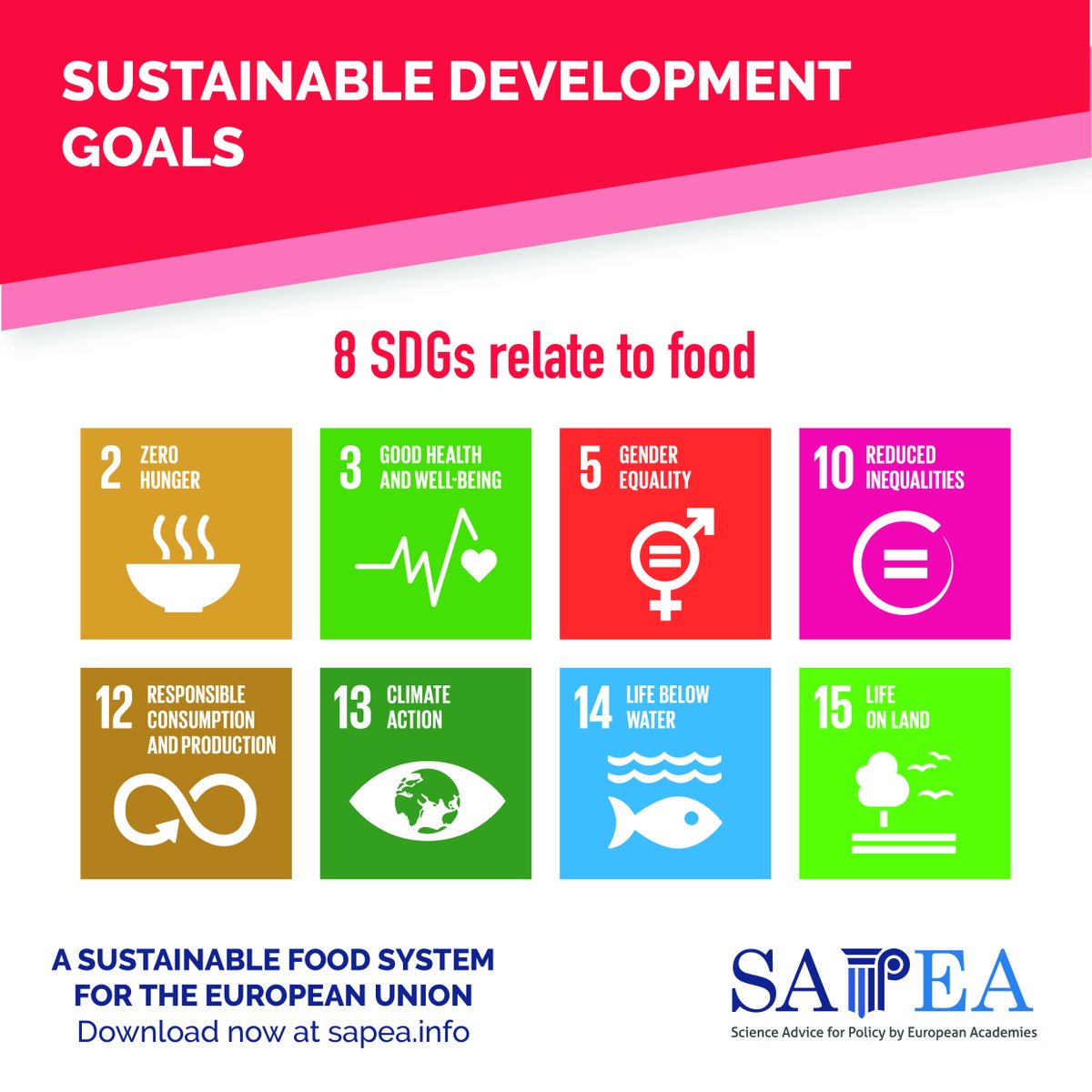 Scientific Advice Mechanism tweet media