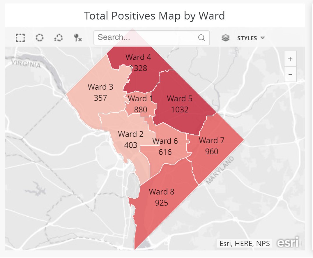 Illustration map of DC eight ward positive coronavirus cases. Ward 1 has 880 cases, ward 2 has 403 cases, ward 3 has 357 cases, ward 4 has 1328 cases, ward 5 has 1032 cases, ward 6 has 616 cases, ward 7 has 960 cases, ward 8 has 925 cases.