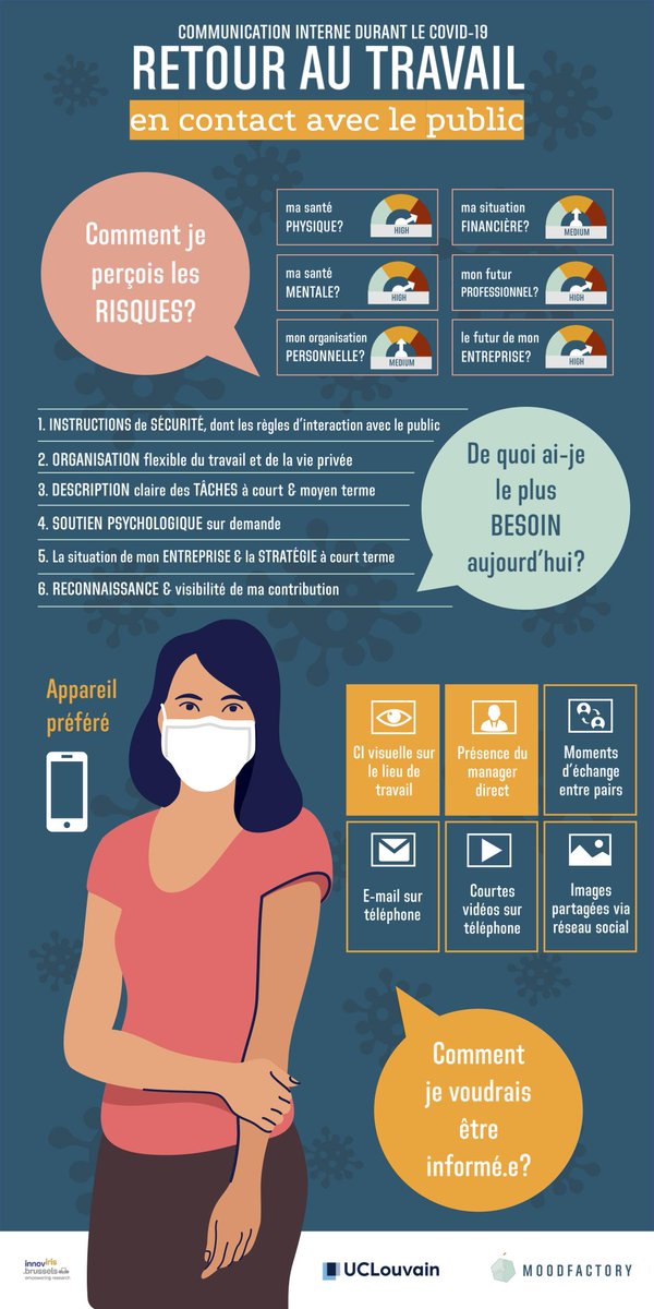 PERSONA/Employees returning to a workplace with public contact: what do they fear, what do they need? Read our blog post and don't miss out on the tips &amp; tricks we put together: bit.ly/3dCSZPL
@MoodfactoryBe @UCLouvain_be