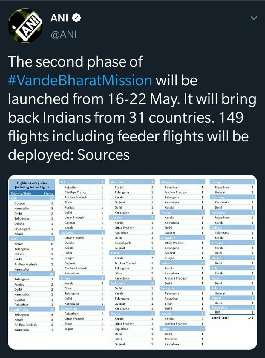 mkstalin's tweet photo. Deeply concerned to note that no flights to Tamil Nadu are scheduled in this leg of #VandeBharatMission

Hon'ble @DrSJaishankar 

Urge you to include flights to Tamil Nadu at the earliest so that overseas Tamils may be repatriated immediately.

#OndrinaivomVaa https://t.co/I3aOYWHohs