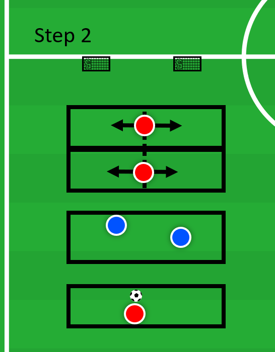 To eventually make this more difficult for the attackers, you could at first try to decrease the width of the field of the defender's zone. Then this could maybe work as a step two, enforcing a much higher level of dismarking behaviour and better synergy between the attackers.