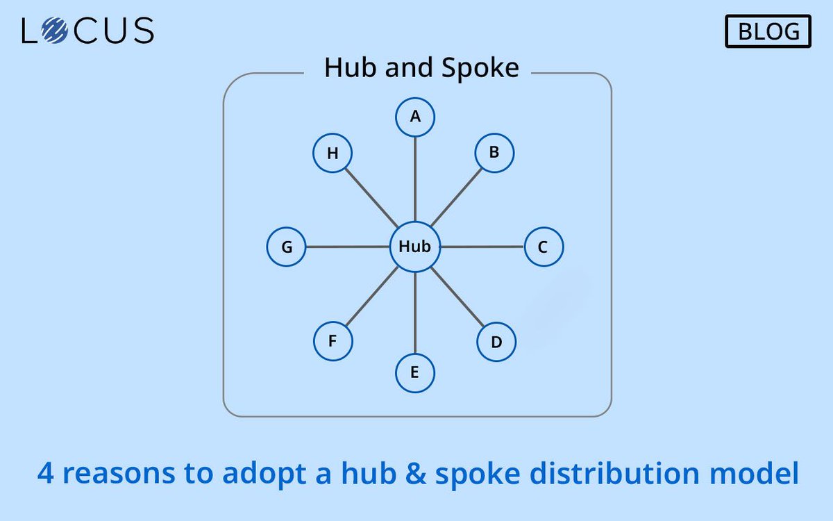 Network optimization is a key strategy for growth in modern supply chains. Read how a hub and spoke distribution model can speed up deliveries and reduce operating costs for your business. locu.sh/3btynIz

#Locus #Blog #NetworkOptimization #HubandSpoke #Lastmiledelivery