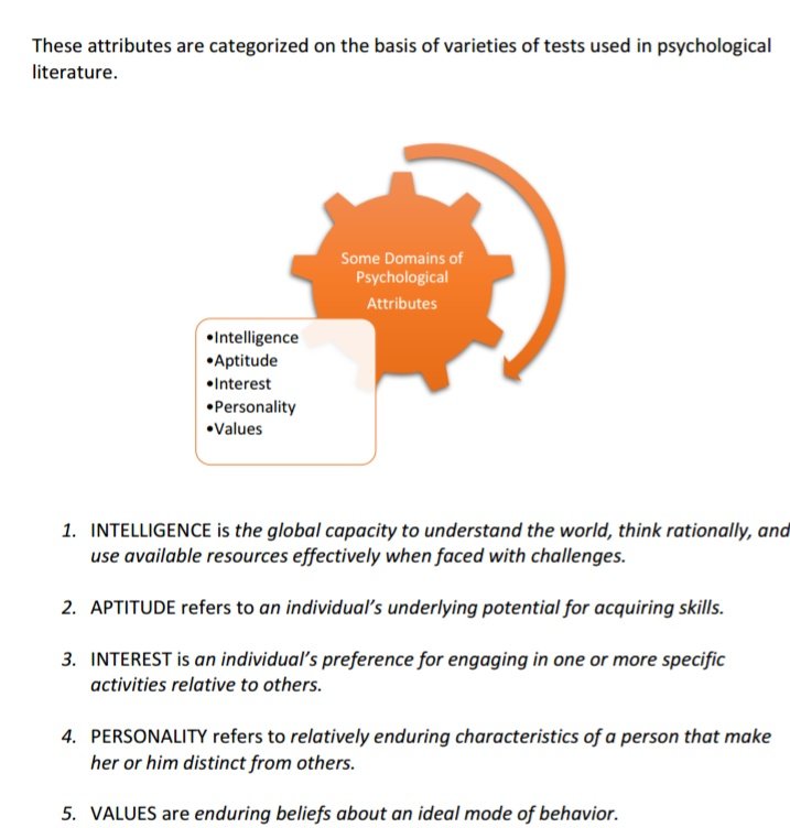 ParkhiSachdeva's tweet photo. Glimpse of chapter-1 notes.For full access to notes, Pay Rs.80 with a confirmation msg on
+91 87662 58308. 
#psychology #importantnotes #cbse #class12 #selfemployed #YouthWithYou https://t.co/GexbO1DXIh