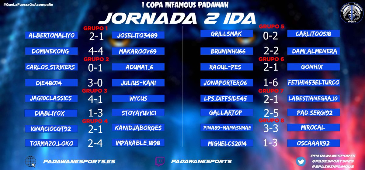 PADeSportsPes's tweet photo. 🙋♂️Hola Jóvenes Padawans‼️
🇪🇸Resultados de la ida de la 2a jornada de #CopaInfamousPadawan🚀
#QueLafuerzaOsAcompañe
🏴Results of the first leg of the 2nd day of #CopaInfamousPadawan🚀
#MayTheForceBeWithYou
@PadawaneSports
@SpainInfamous
@PADeSportsFifa
@PADeSportsPes https://t.co/NrP9zAsuX9
