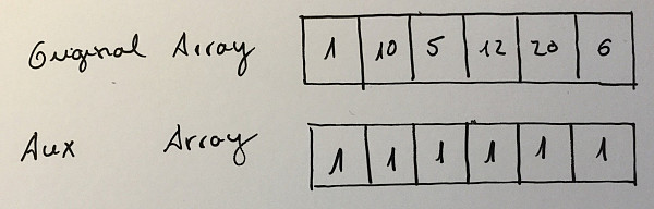 Websystemer's tweet image. Algorithms #1 | Longest Increasing Subsequence - websystemer.no/algorithms-1-l…
#algorithms #competitveprogramming #computersience #increasingsubsequence #programming