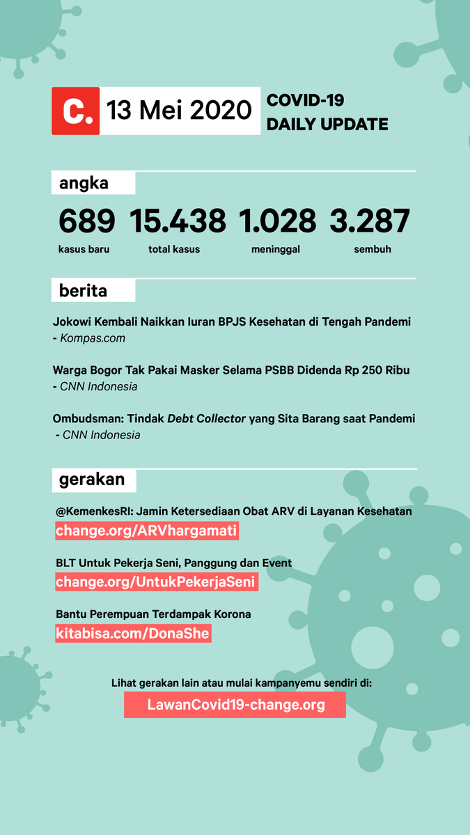 ChangeOrg_ID's tweet photo. Malam tweeps, simak data dan info terbaru #COVID19 Indonesia yang kami rangkum per 13 Mei 2020 ya.
#DiRumahAja #LawanCovid19 #ActFromHome https://t.co/FjlrW1cbOk