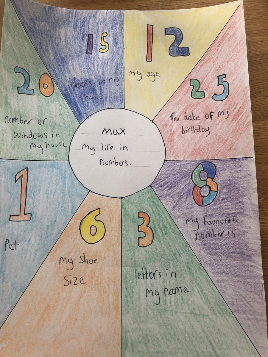 fithatsme's tweet photo. @BentonMaths @BentonParkSch @DeltaGreengates #NationalNumeracyDay #MyLifeInNumbers https://t.co/q9st3Z0IlZ