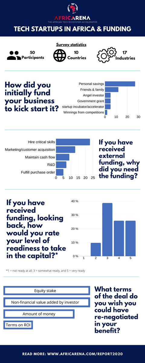 AfricArena tweet media