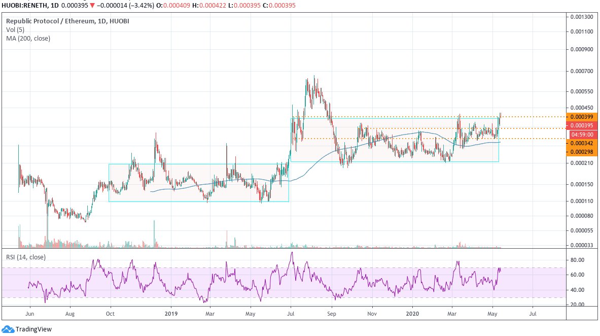 Quark Crypto Fund tweet media