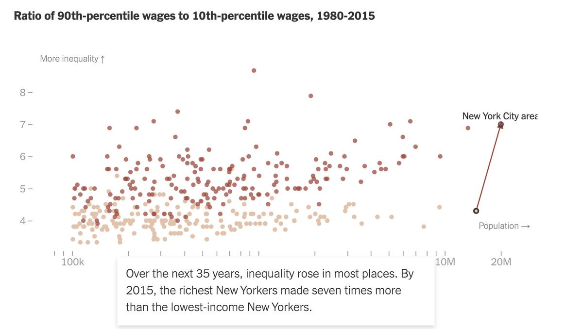 Income inequality has soared in one metro area after another: