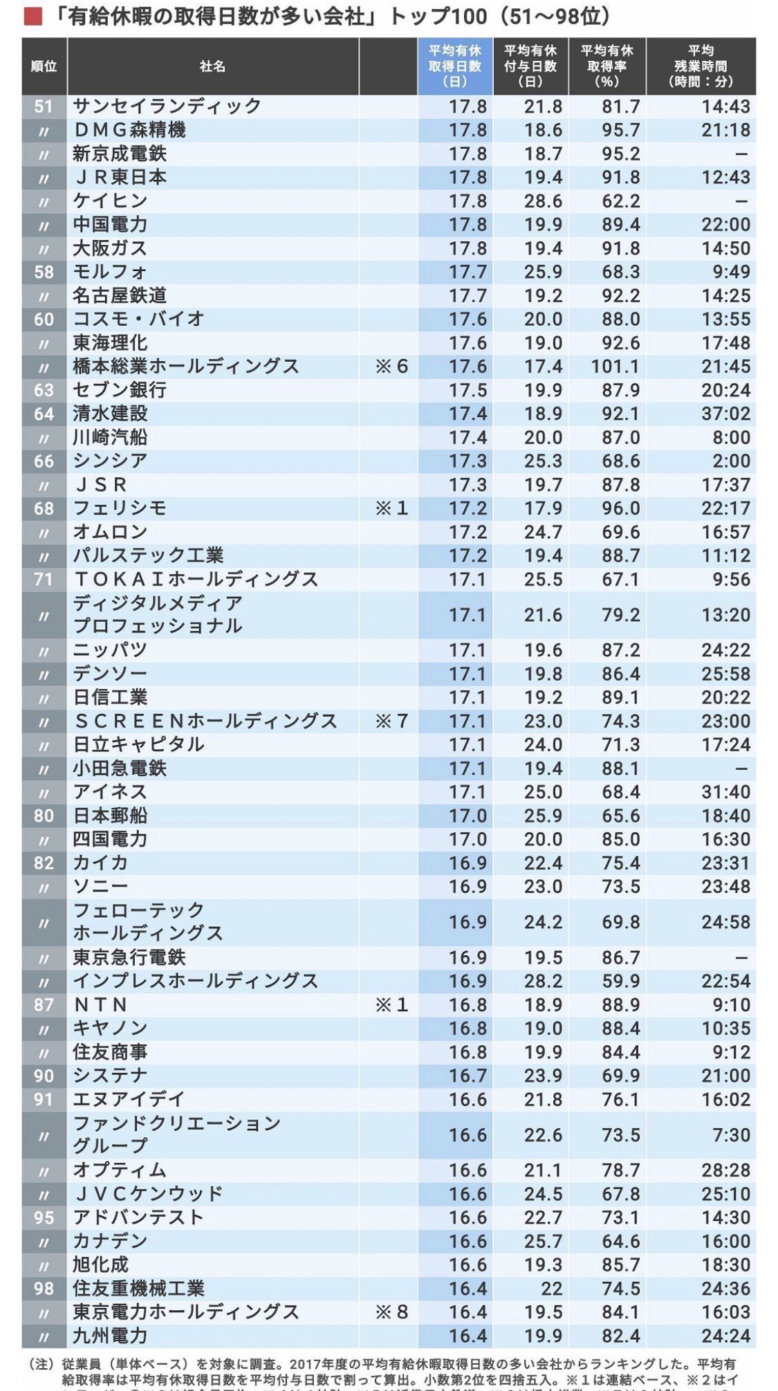 有給休暇の賃金支給について - Genspark