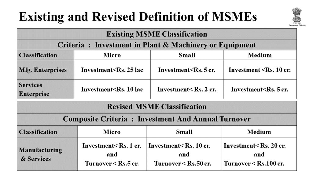 MSME revised definition