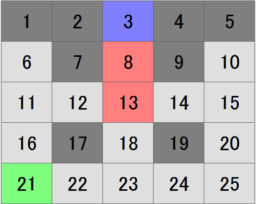 咲来さん 朝食バイキング王座決定戦 Twitterren 児玉清さんといえば 角 だが この状態の17番と19番のパネルも 児玉さんはある漢字一文字で表現していました これが答えられる人はなかなかのアタック25ヘビーウォッチャーです
