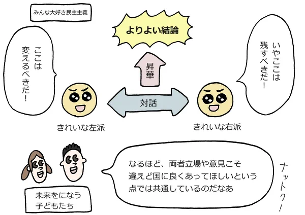最近、あれはあーだとかいやそうではないのレベルじゃなくて「意見を言うな」という言論が飛び交っているので当たり前ですが「意見は間違ってても言っていいよ」という文章を書きました。長いですが読んでみてください。 政治的な発言は誰でもしていいよって話  https://t.co/srgaDqqcdh 