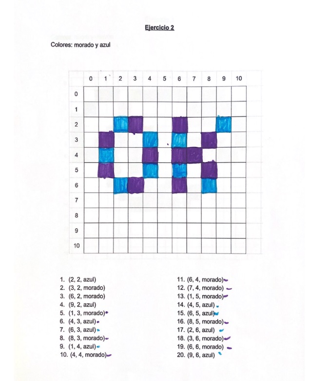 ceciaguicam's tweet photo. Empezamos Robótica+Matemáticas con 4ºEP en el @Colegio_CVE haciendo un poco de #PixelArt descifrando código. Muy útil para leer algoritmos mientras aprenden qué son los píxeles y el eje de coordenadas. ¡Y además se lo han pasado genial! https://t.co/qrhJDAa4IF